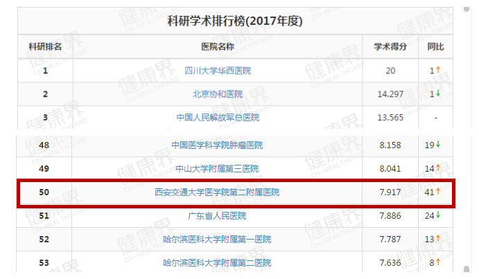 科研学术排名.png